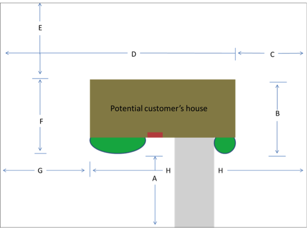 Landscaper's Corner: Insights and Updates for Landscape Professionals